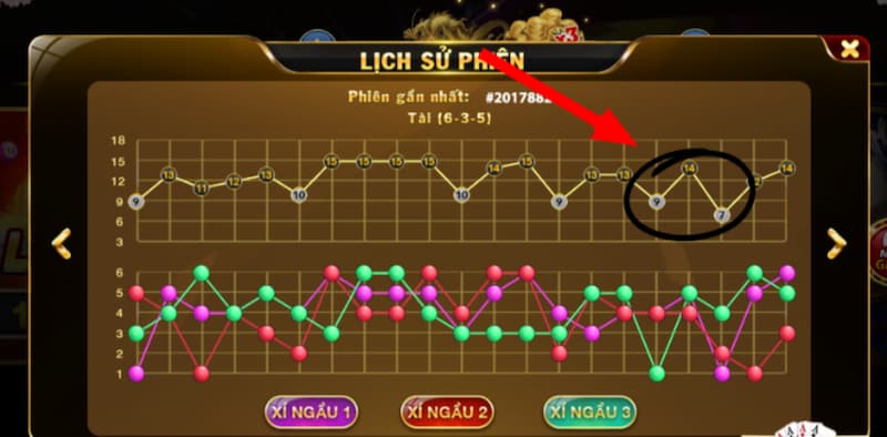 5 cách soi cầu tài xỉu Sunwin cực chuẩn 3 đánh tài xỉu theo cầu bệt