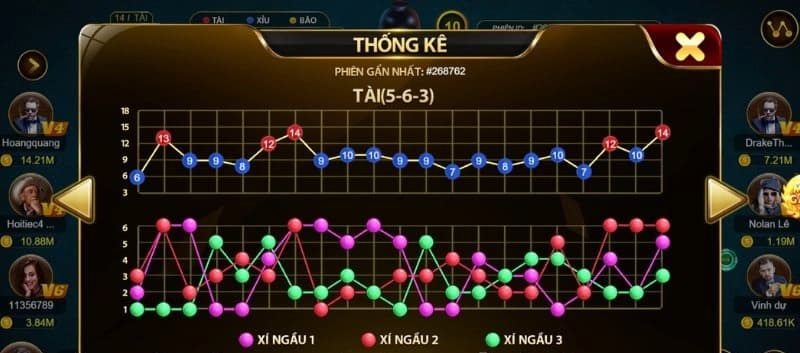 Cách đọc bảng thống kê tài xỉu chuẩn nhất 3 Nắm vững các ký hiệu bảng tài xỉu