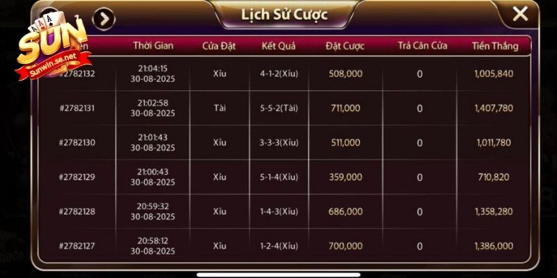 Ảnh Sunwin - Tổng Hợp Các Tấm Hình Ấn Tượng Nhất 2025 17 Bảng thống kê lịch sử cược cập nhật đầy đủ