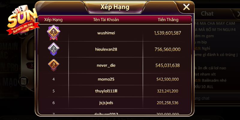 Ảnh Tài Xỉu Sunwin - Minh Họa Chân Thực Sân Chơi Xanh Chín 9 Bảng xếp hạng các người chơi ghi danh bảng vàng