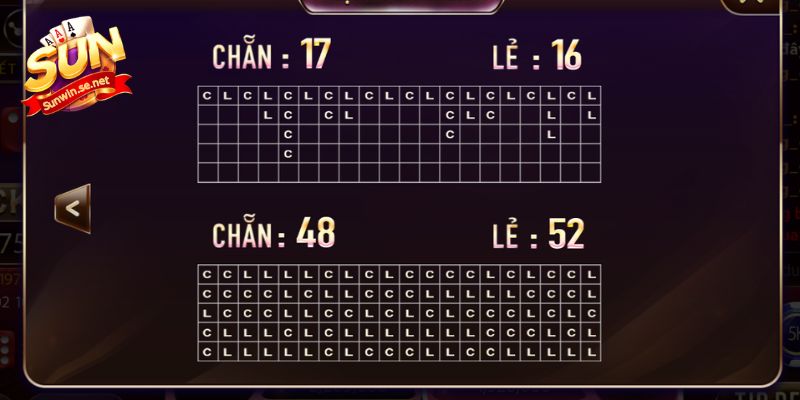 Ảnh Tài Xỉu Sunwin - Minh Họa Chân Thực Sân Chơi Xanh Chín 21 Tương tự nhưng áp dụng với hai cửa chẵn và lẻ