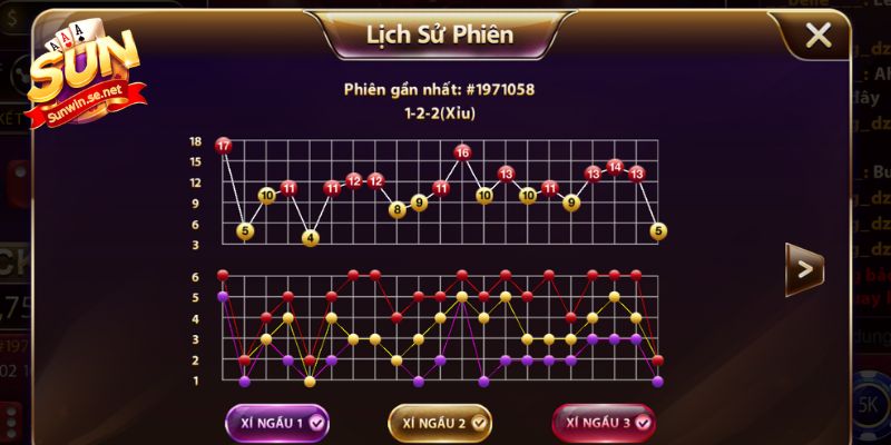 Ảnh Tài Xỉu Sunwin - Minh Họa Chân Thực Sân Chơi Xanh Chín 19 Bảng theo dõi lịch sử của những phiên gần nhất