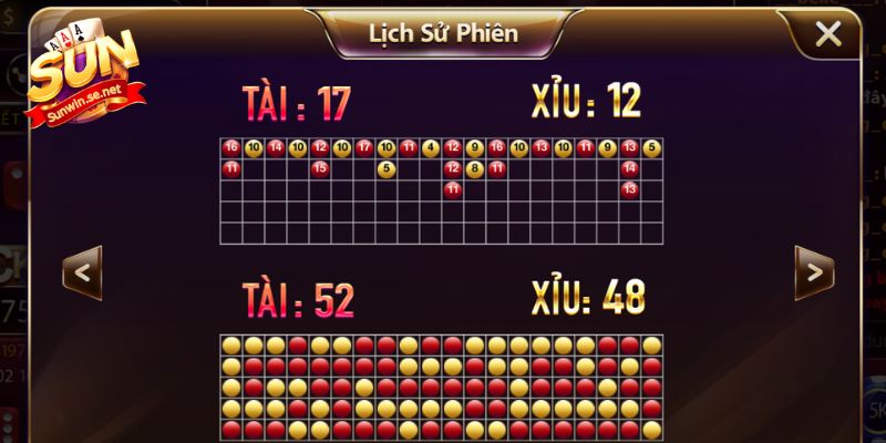 Ảnh Tài Xỉu Sunwin - Minh Họa Chân Thực Sân Chơi Xanh Chín 20 Theo dõi số lần xuất hiện hai cửa tài và xỉu