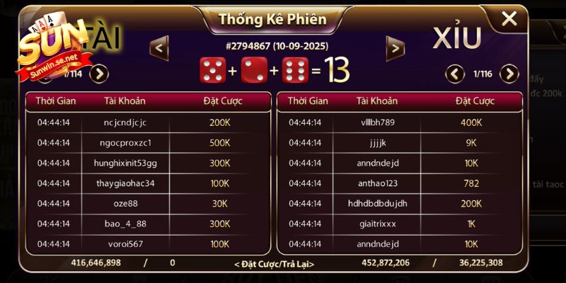 Ảnh Tài Xỉu Sunwin - Minh Họa Chân Thực Sân Chơi Xanh Chín 11 Các phiên được thống kê tương đối đầy đủ