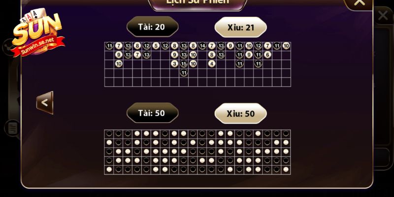 Ảnh Tài Xỉu Sunwin - Minh Họa Chân Thực Sân Chơi Xanh Chín 22 Thông tin trình bày trực quan giúp bạn dễ theo dõi